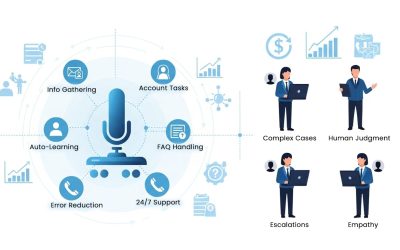 How AI Voice Agents Reduce Operational Costs in Customer Service